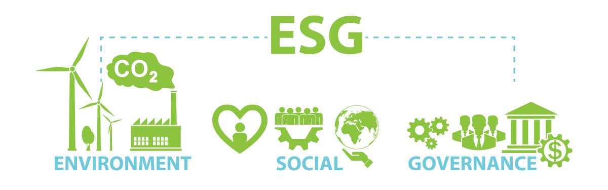 ESG-Software